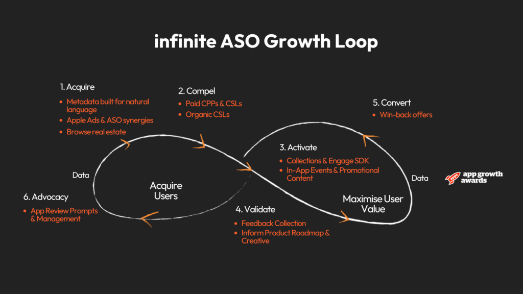 Clair Software's infinite ASO growth loop DMWF London 2025