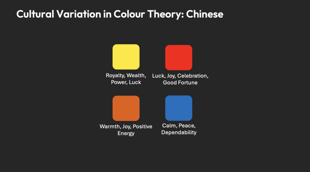 Colour theory Chinese